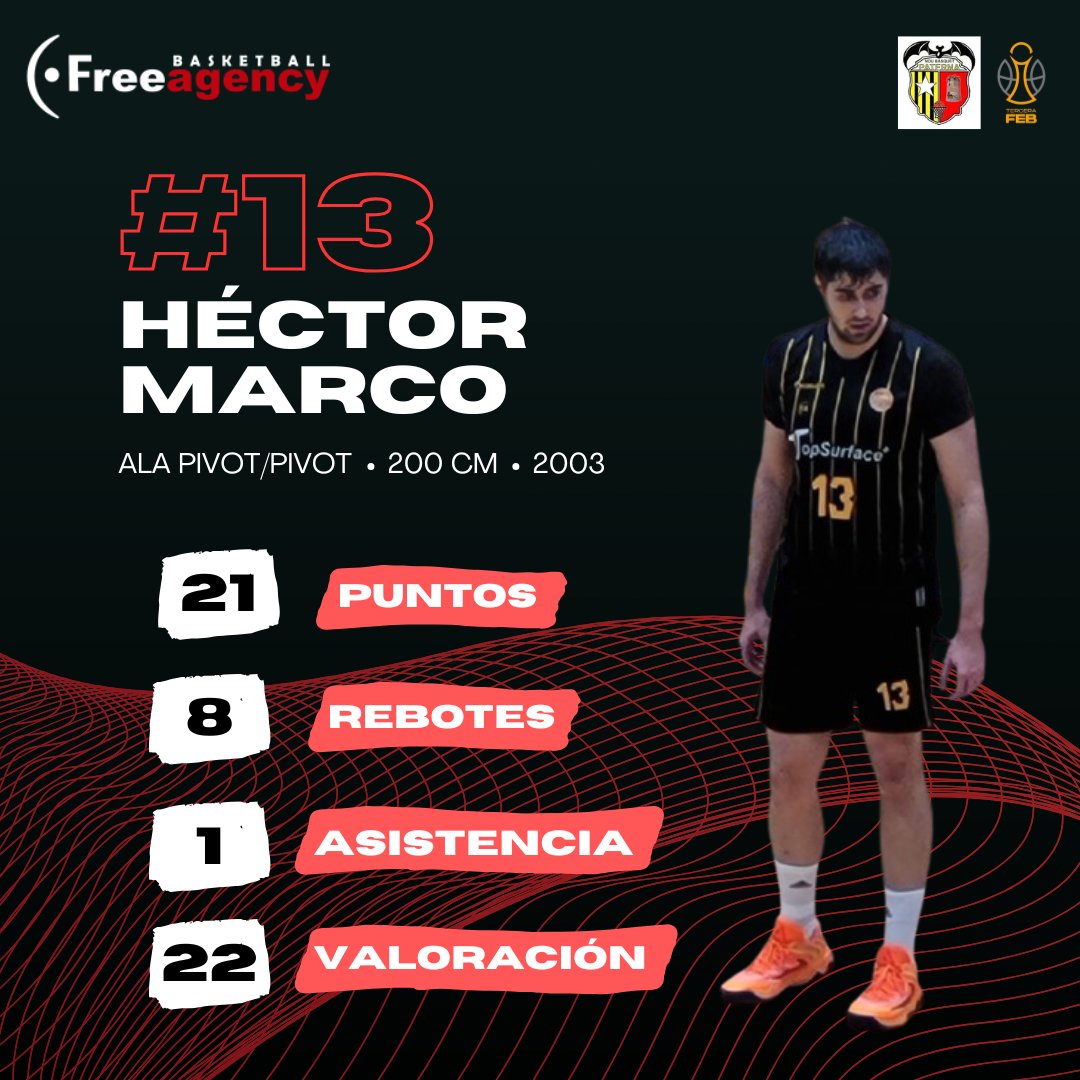 Excelente rendimiento de Héctor Marco en la Tercera FEB. Con 21 puntos, 8 rebotes y 1 asistencia, lideró la victoria del NB Paterna y firmó una valoración final de 22.