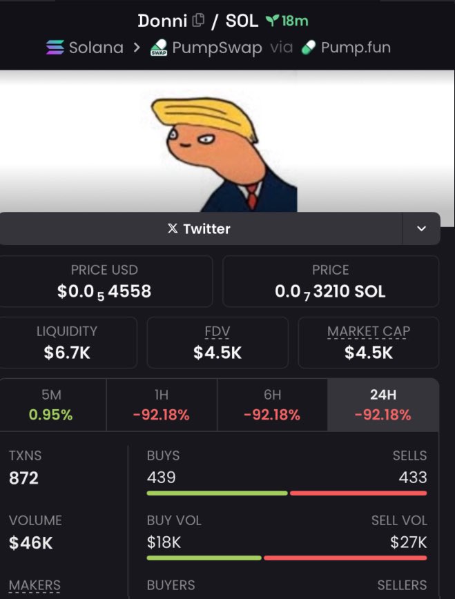 crypto_dave5's tweet image. Called out  $Donni  on my private tg!!

Ca:: 97JvTiKYsuXbXYEAe8m5umzog4QL9TbWBZwDk4fapump