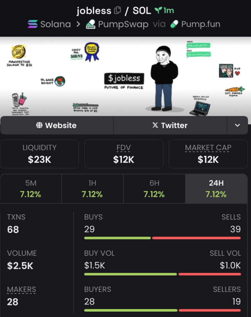 crypto_dave5's tweet image. Shared #JOBLESS  in my private Telegram group.

Ca:: HCtTJiDYhQ7uqefTvDeDTQGgnvtNVqL5rPfNDKSQpump