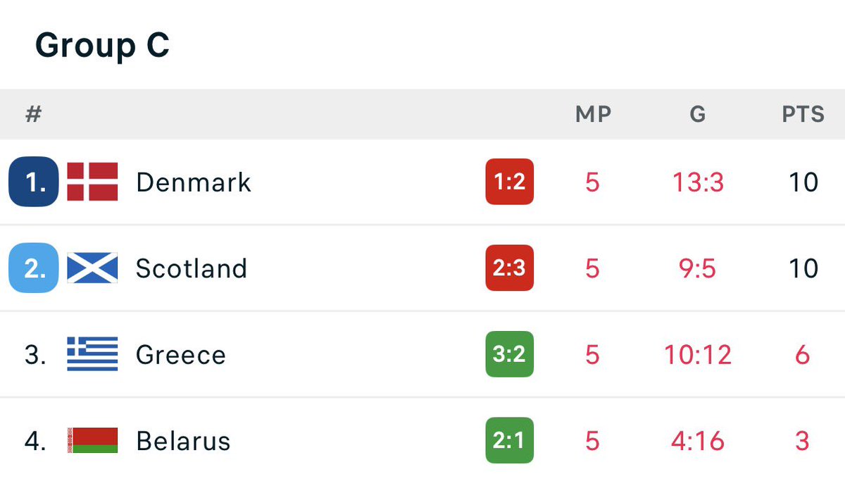 🎩 Andy’s Football Tips tweet media