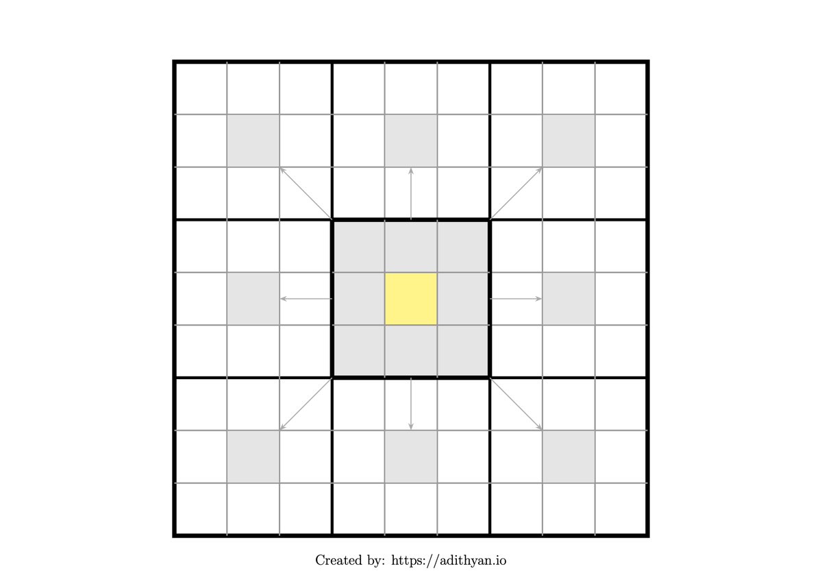 adithyan_ai's tweet image. Thanks for sharing. This is useful.

Created a worksheet for myself. Sharing it here in case it&apos;s helpful for others.