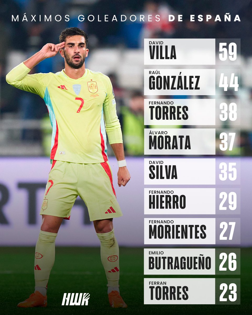 Here We Roar Futbol tweet media