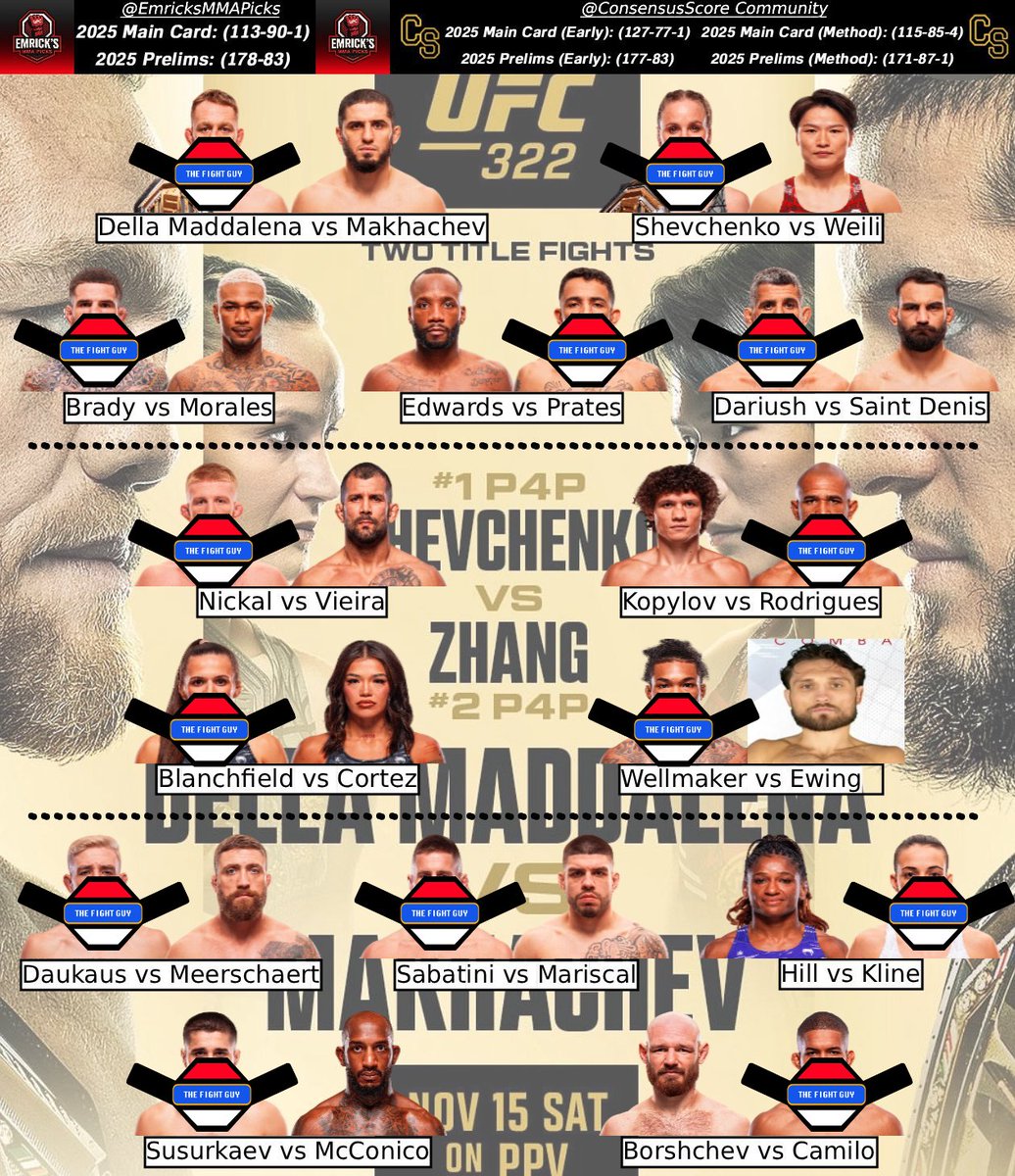 thefiteguy's tweet image. INSANE Fight Card today | #UFC322 
- JDM is going to beat Islam down
- Weili is one of the BEST mixed martial artists of our generation, same with Valentina, this fight is a coin toss 
Shoutout to @EmricksMMAPicks for the WEEKLY graphic
FOLLOW @ConsensusScore for LIVE scoring