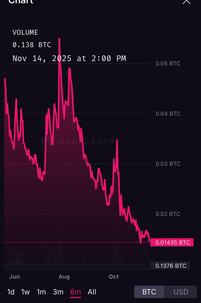 First double bottom for puppets in over 6 months?