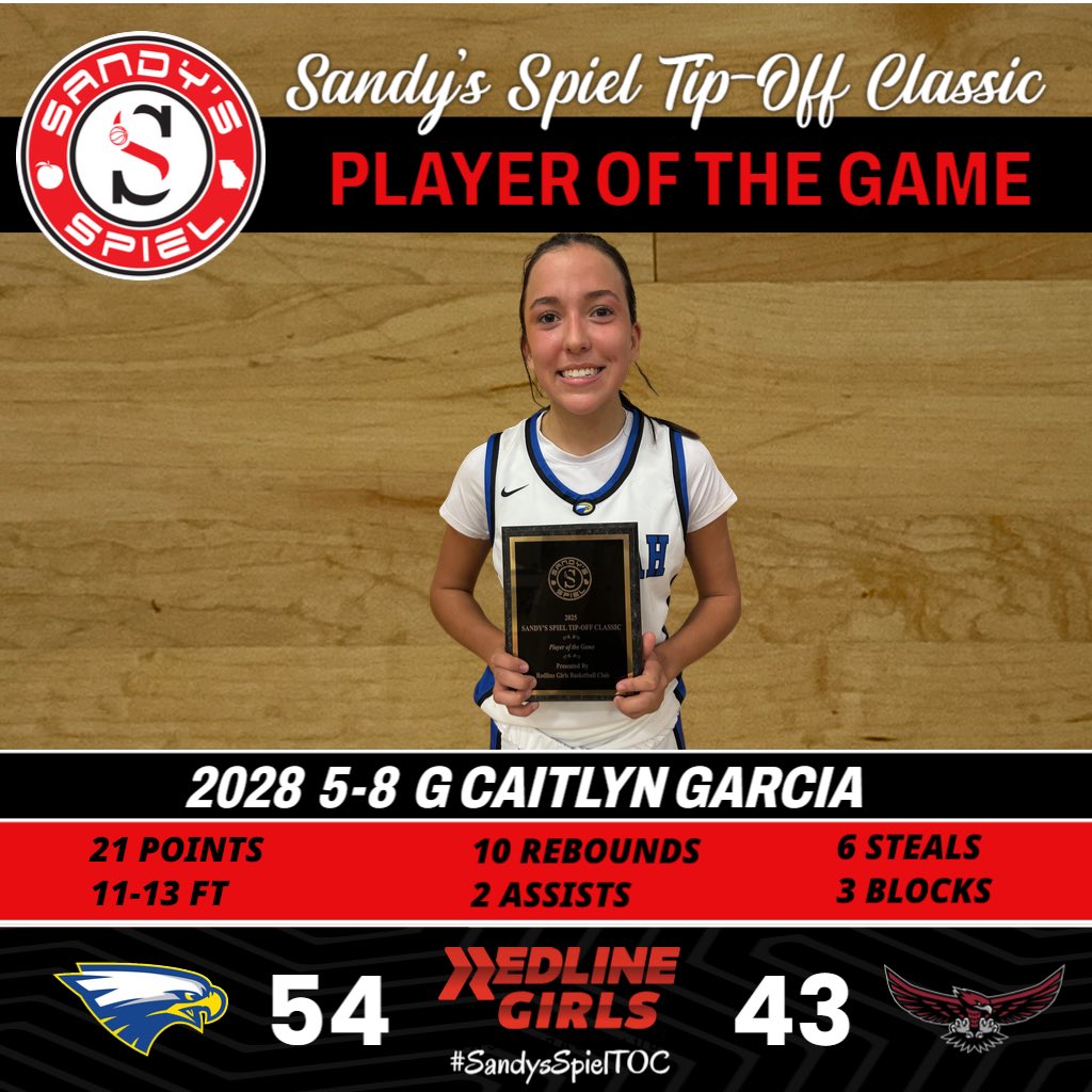 F
6A No. 8 <a href="/BallEtowah/">Etowah Lady Eagles Basketball</a> 54
6A No. 9 <a href="/hillgrove_wbb/">Hillgrove Hawks WBB</a> 43

<a href="/CGarcia2028/">caitlyn_garcia2028</a> 21p 10r 2a 6a 3b
<a href="/SavAparicio_27/">Savannah Aparicio</a> 18p 8r 2a 1s

<a href="/getbuckets_kiki/">Kierra Jackson</a> 15p 5r 2a 1s
NaKyah Watson 9p 3r

#SandysSpielTOC