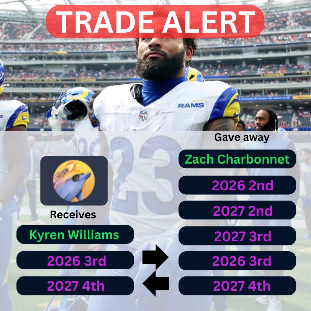 RippleReportHQ's tweet photo. Culmination of a series of trades over the past few weeks. WELCOME KYREN WILLIAMS!

Chris Olave and Zay Flowers both contributed one start during the transition. https://t.co/qpUmDT9kev