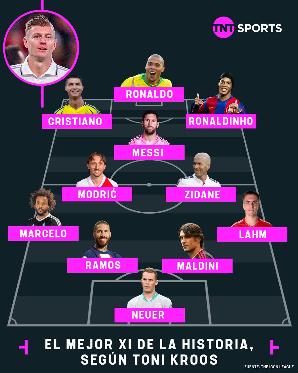 El XI histórico ideal según Toni Kroos 🇩🇪

¿Opiniones?