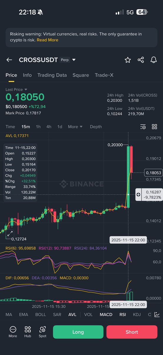 she’s build diffrent 😎

+30% on spot  in 15 minutes 

THANK YOU QUANT 👁️