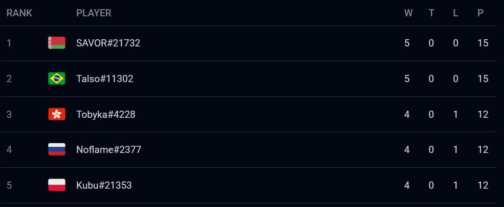 ???????????????????????????????????