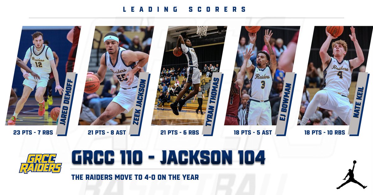 Road win! 4-0

<a href="/JaredDemoff2025/">Jared Demoff</a> - 23 + 7
<a href="/ZeekealJ2/">Zeekeal</a> - 21 + 8 + 6rbs
<a href="/TyranThomas4/">Tyran Thomas</a> - 21 + 6
<a href="/BowmanEj03/">Ej Bowman</a> - 18 + 5
<a href="/NathanKeil30/">Nate Keil</a> - 18 + 10, first double-double of the season

🏀 - game ball = <a href="/gaden_muxlow/">Gaden Muxlow</a> - captained the defense and led the team with 2 blocks

pc - <a href="/lenny_padilla/">Lenny Padilla</a>