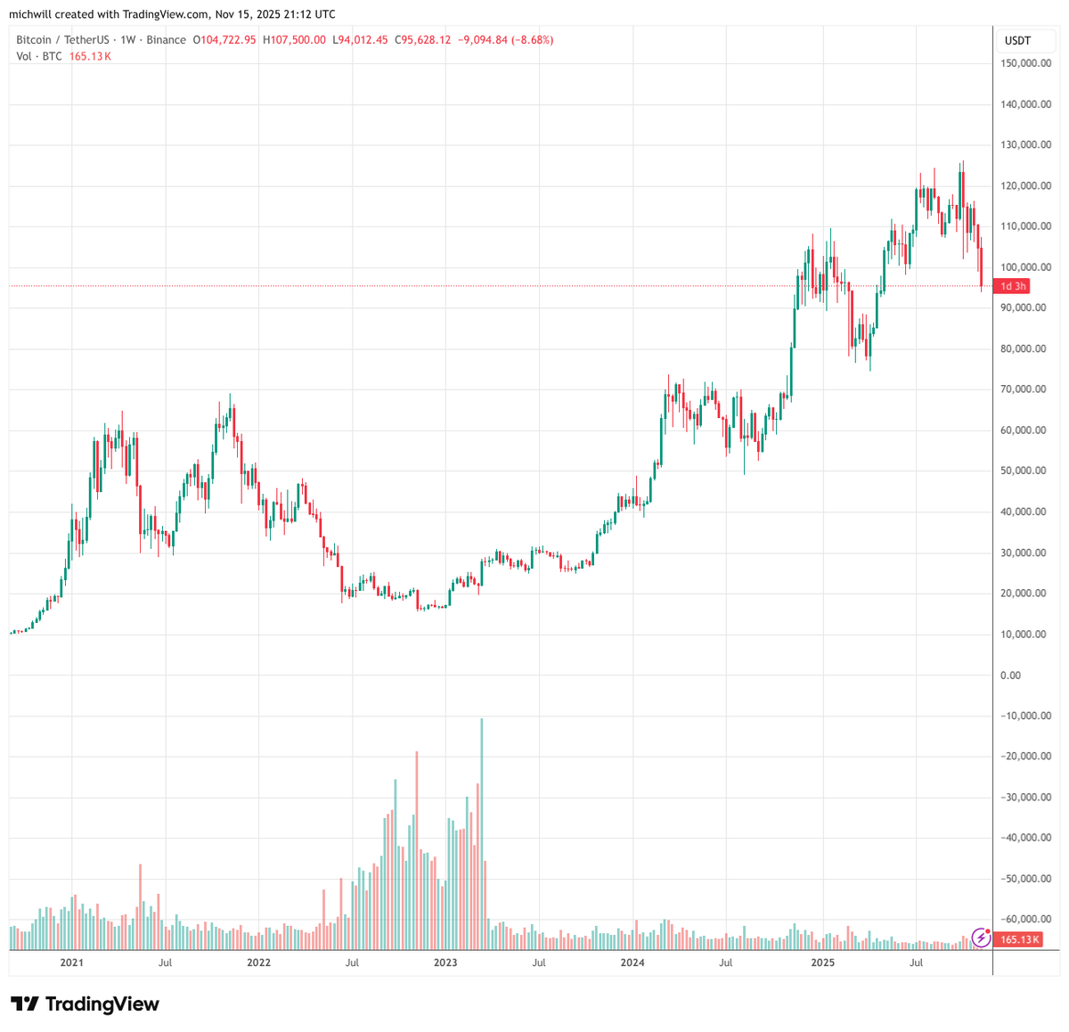 Michael Egorov tweet media