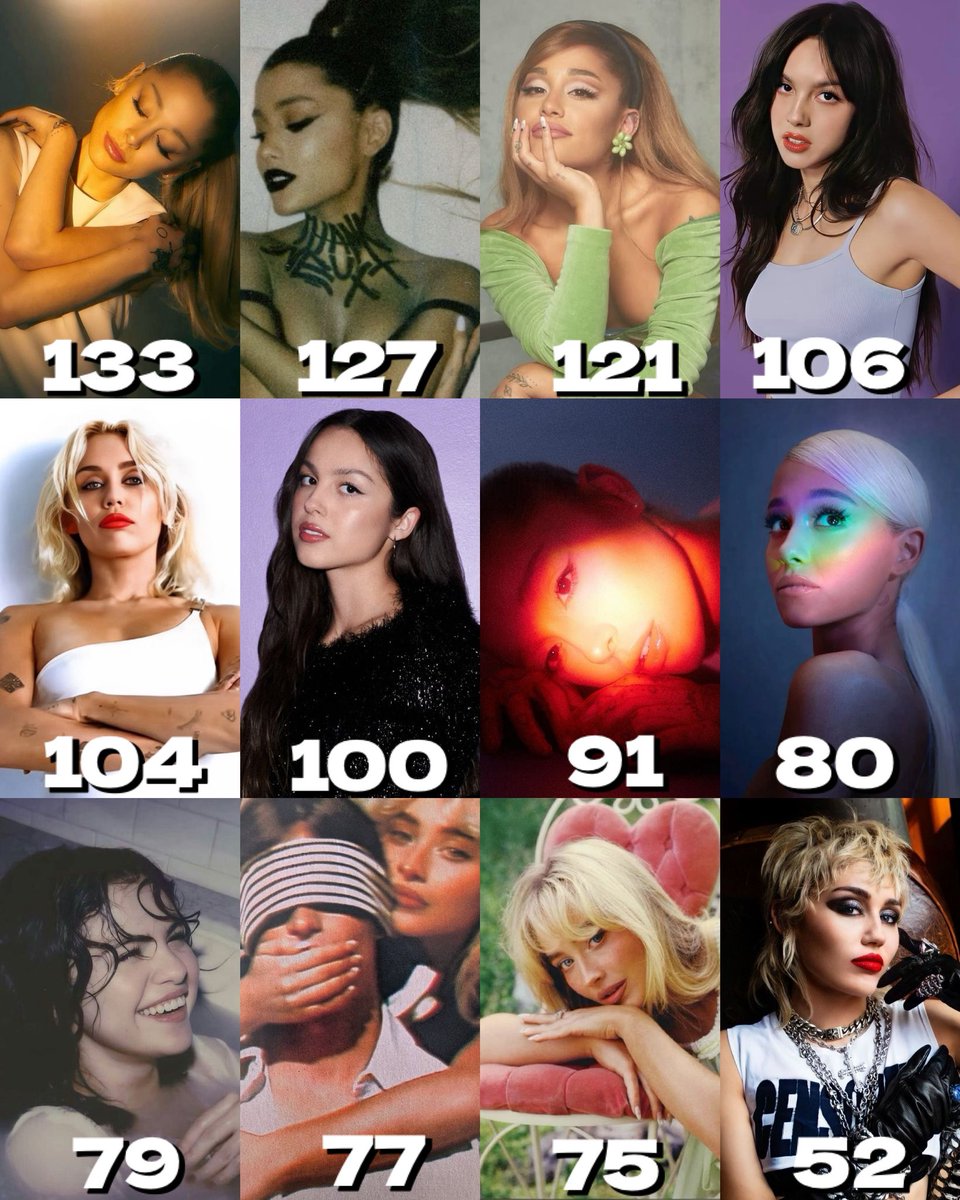 Female ex-acts’ albums with the most #1’s on Apple Music