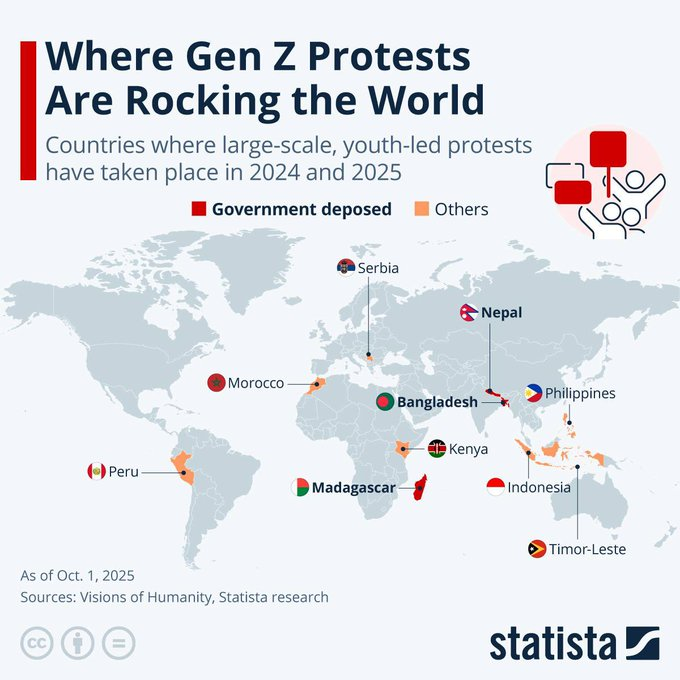 ferozwala's tweet photo. #Breaking
Mexico joins the list of #Gen_Z protest hotspots
Nepal & others have seen riots, overthrows of governments, Spontaneous youth anger… or backed by outside money?
https://t.co/AmQ4Q9v2Cb
#Mexico_City #Mexico
https://t.co/ThTNFULhaO https://t.co/Rbsf3I1EDs