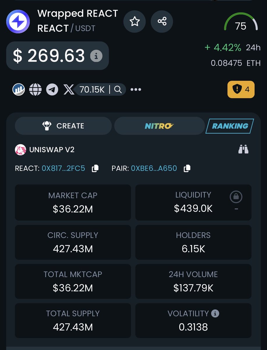 1NeverQ's tweet photo. It is written $269 

$REACT https://t.co/9wp8QYZhdQ
