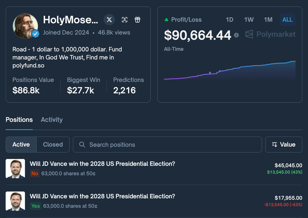 This Polymarket trader holds $86k in both YES and NO shares.

Not because he's hedging.

Not because he's confused.

But because he's farming 4% risk-free with a strategy most people don't know exists:

Polymarket pays 4% annual interest on all open positions in markets that