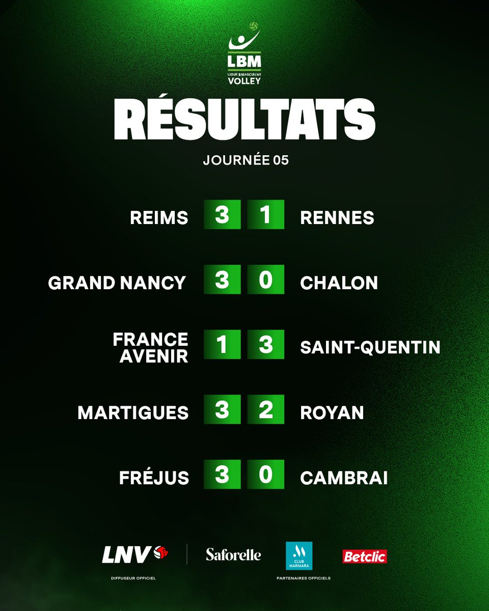 Fin de cette grosse soirée de volley ! 😍

🔵 En MSL, le <a href="/CVB52HM/">CHAUMONT VOLLEY BALL 52</a> s'impose enfin et le <a href="/prvball92/">Plessis-Robinson Volley-Ball</a> continue d'impressionner !

🟣 En SP6, énorme combat remporté par <a href="/VolleyMulhouse/">Volley Mulhouse Alsace</a> face à <a href="/BeziersAngels/">Béziers Angels</a> pendant que les bonnes opérations du soir sont pour le <a href="/VOLEROLECANNET/">Volero Le Cannet</a>, le