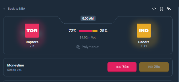 🏀 Unified Analytical Post: Toronto Raptors (TOR) vs Indiana Pacers (IND) Prediction: Toronto Raptors Win Confidence: 10/10

1 📝 General Info and Team Form  
Toronto Raptors (TOR): 7-5 (6th East), 6-4 L10 (W2), NR +3.7 (stable), home 2-2  
Indiana Pacers (IND): 1-11 (14th East),