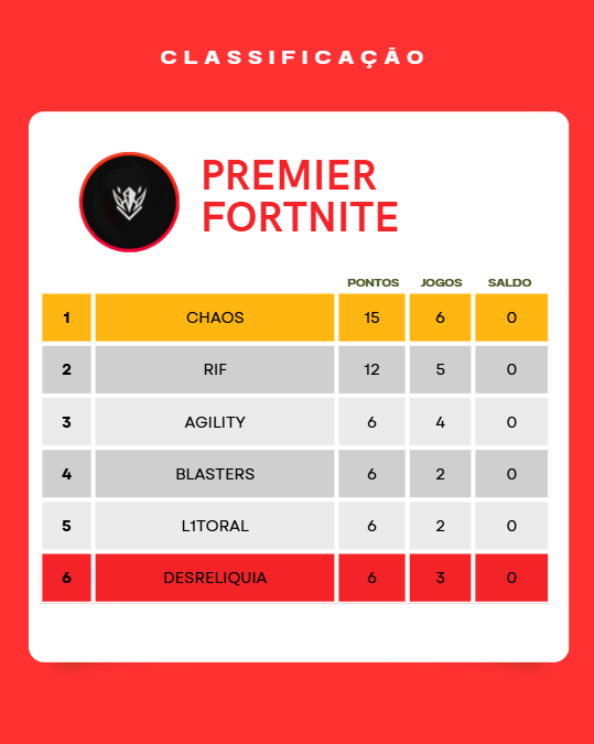 Fortnite Premier tweet media