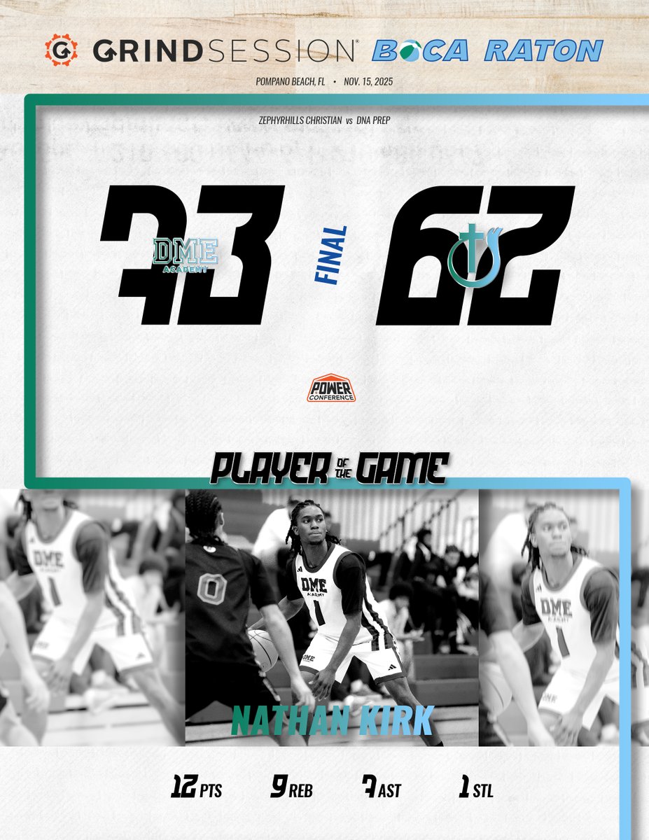 FINAL
DME Academy (FL) 73
West Oaks (FL) 62
Player of the Game: Nathan Kirk 12p 9r 7a 1s

Ryan Hampton 21p 5r 2a 1s
Jayden Williams 18p 4r 1s
Moussa Sy 14p 10r 1s