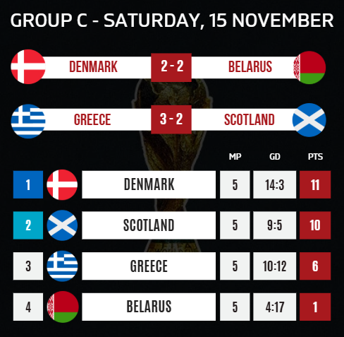 Football Rankings tweet media