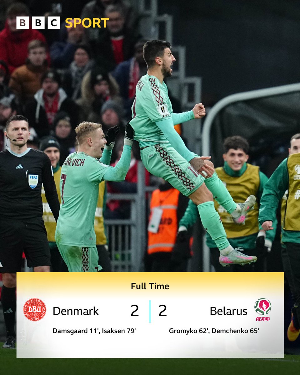 BBCSportScot's tweet photo. Scotland's chances of finishing top of their World Cup qualifying group are still alive as Belarus claim a draw in Denmark!

Scotland's objective is now simple. Beat Denmark on Tuesday night at Hampden and they go to the World Cup 🍿

#BBCFootball https://t.co/DsF5gRiFmF