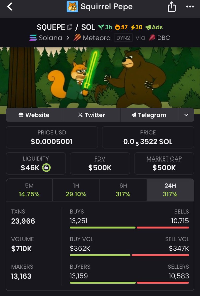crypto_dave5's tweet image. CHART DOMINATION 📊!

  $SQUEPE  28x  return💥
    Alpha TG: HARVESTING PROFITS, MAXIMIZING PORTFOLIO 📈. Strategic gains, unstoppable growth!💸
CHAIN:: $solana
#memecoin #metaverse #pumpswap

CA:; 
3Hcz6DfJyLWEve3WVhP1JcPEpDwonS6iFxiwYJomJru5