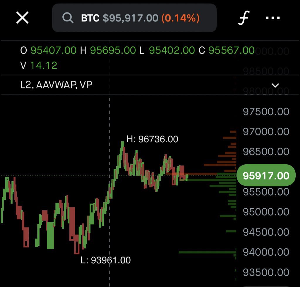 ItGetsTechnical's tweet photo. 🛗 #Bitcoin https://t.co/GgpvQR75ue