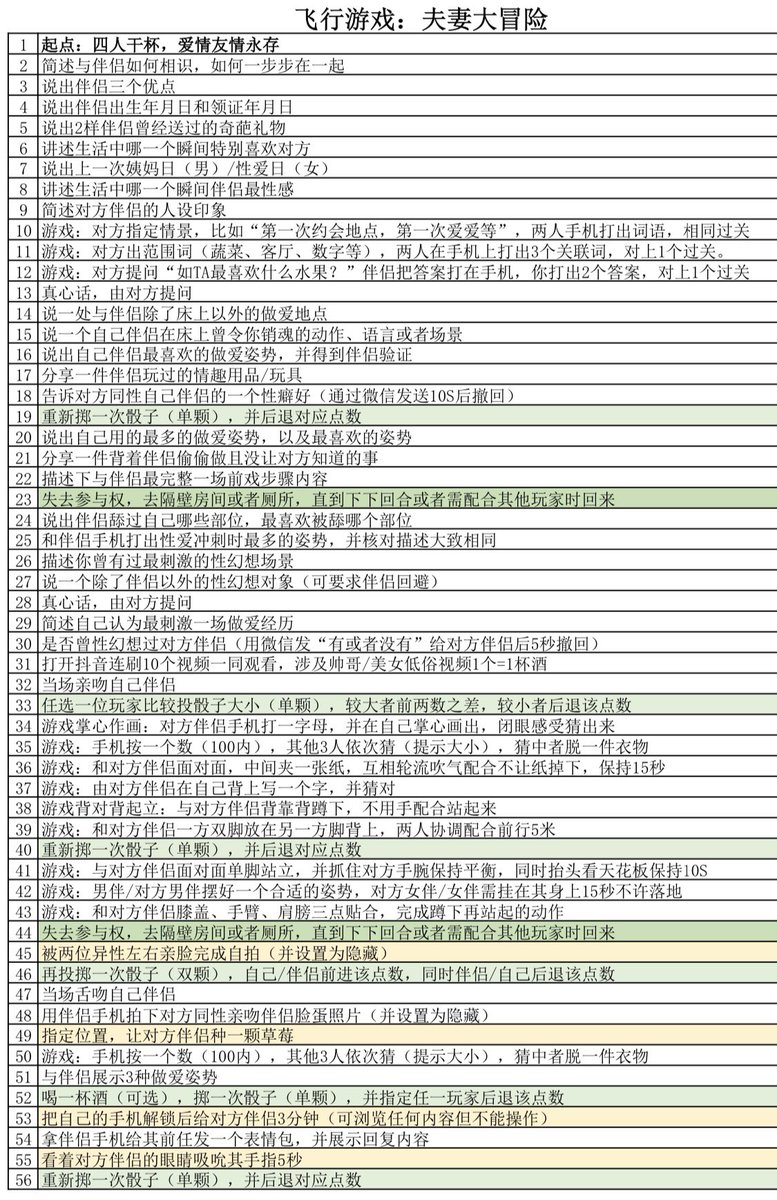 jiamadao's tweet photo. 设计了一版适合新人的情趣飞行棋，准备做出来，有没有志同道合人士一起实践一下（0571）#夫妻交友 https://t.co/Y3zESmY2LX