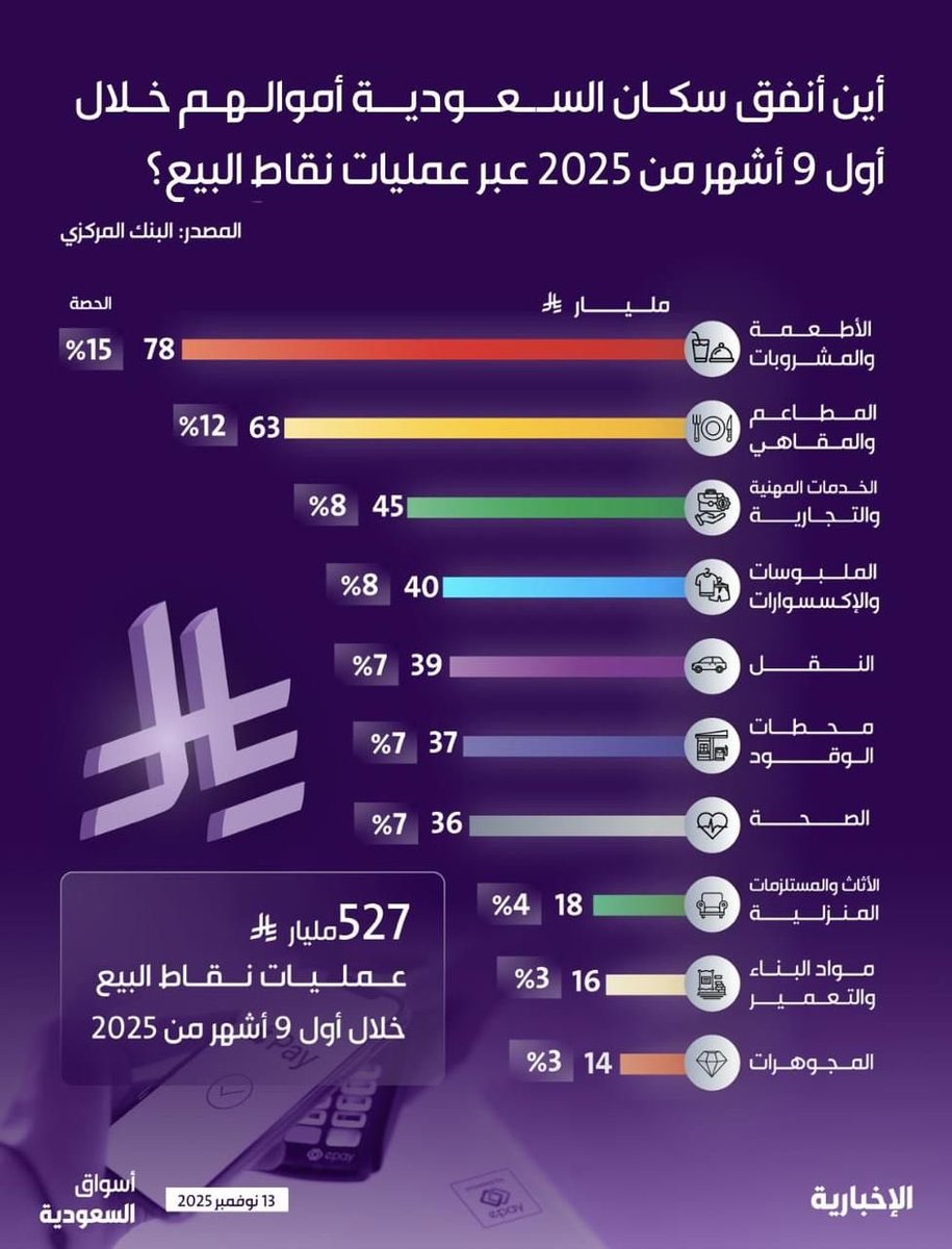 مزيج للاستشارات tweet media