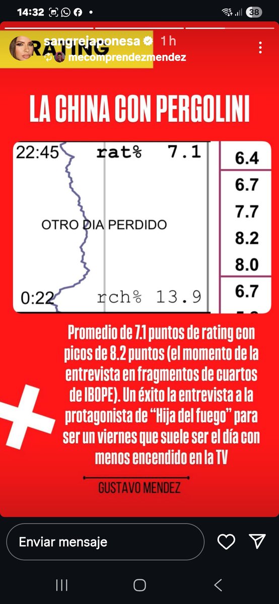 Lo mas gracioso es que no tuvo esa vista por la pelicula si no por zorra. A la gente le puede el chisme.