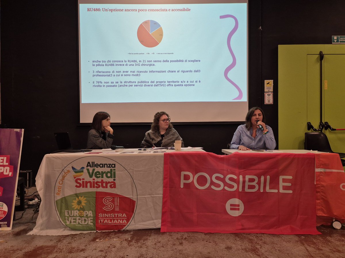 Il report di #MediciDelMondo ha evidenziato le difficoltà di accesso all’IVG farmacologica e gli ostacoli di natura politica oltre che organizzativa. Le regioni si muovono in ordine sparso ma l'accesso dovrebbe essere garantito indipendentemente da dove si vive. <a href="/Fra0283/">Francesca Druetti</a> #Ferrara