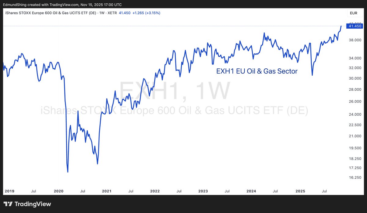Edmund Shing (@TheIdleInvestor) / Posts / X