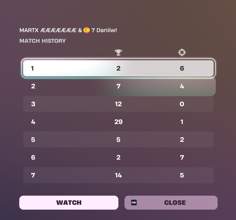 martxfn's tweet photo. 2/2 Quals
Top 125 🌍 Ez qual for the boys w/@daniimdrz_ https://t.co/xigmdvei0a