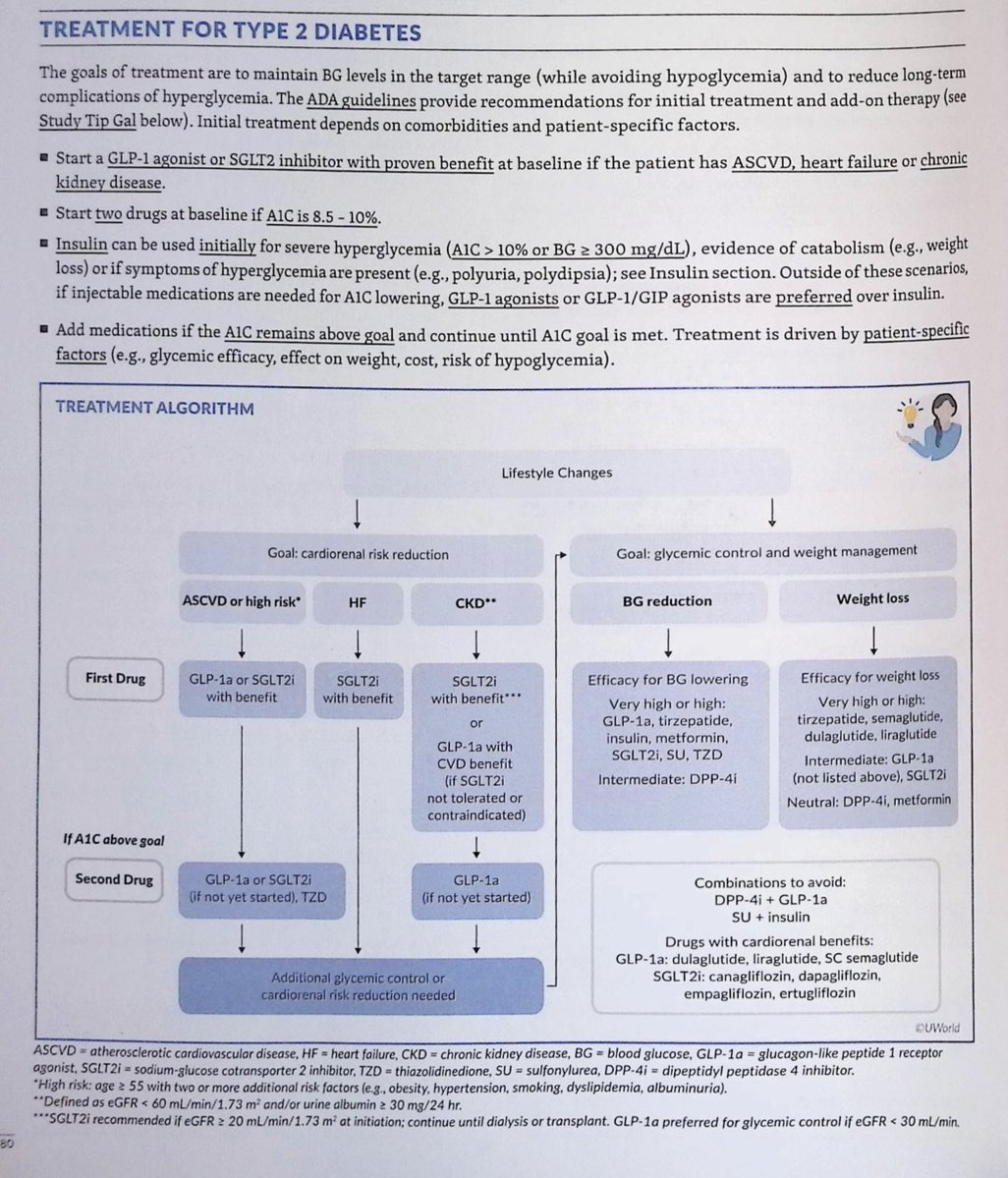 TREATMENT Algorithm FOR TYPE 2 DIABETES 🌟