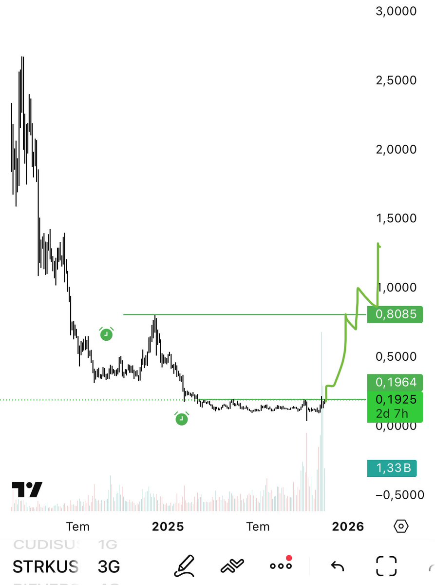 <a href="/CryptoTony__/">Crypto Tony</a> $STRK 👀 $1 Tictoc Tictoc