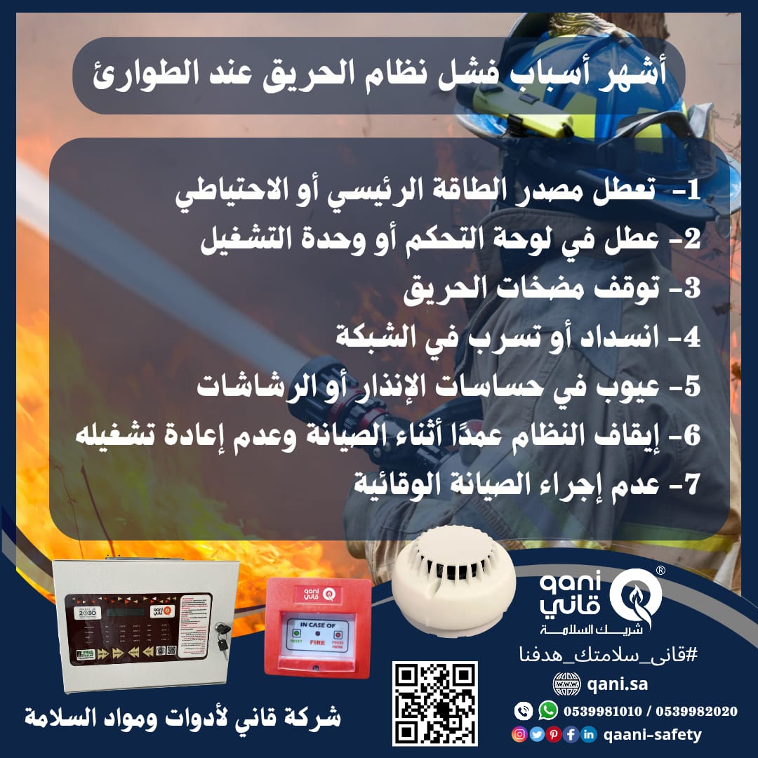 تعرف على أشهر أسباب فشل نظام الحريق عند الطوارئ.
مع #قانى نمنع هذه الأخطاء من البداية.
🇸🇦 🚒🦺⛑🧯📢 
#قانى_سلامتك_هدفنا 👩‍🚒
#qani_safety_riyadh_0539982020
 #safety 
#qani_safety_riyadh
#riyadh #الرياض
#السلامة_أولا #السلامة #safetyfirst

#qani
#QANI