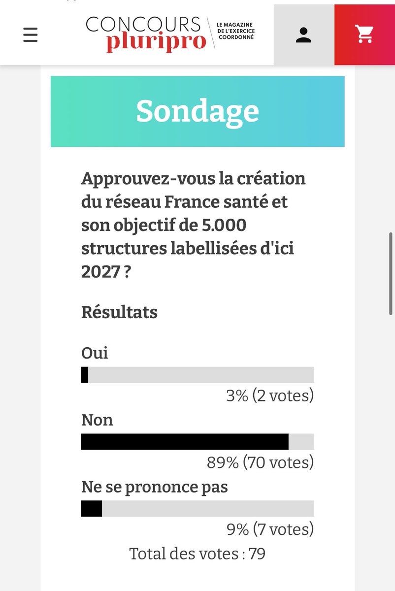 CltYan's tweet image. Réseau France Santé 

Pour l&apos;instant c&apos;est pas encore un plébiscite

concourspluripro.fr