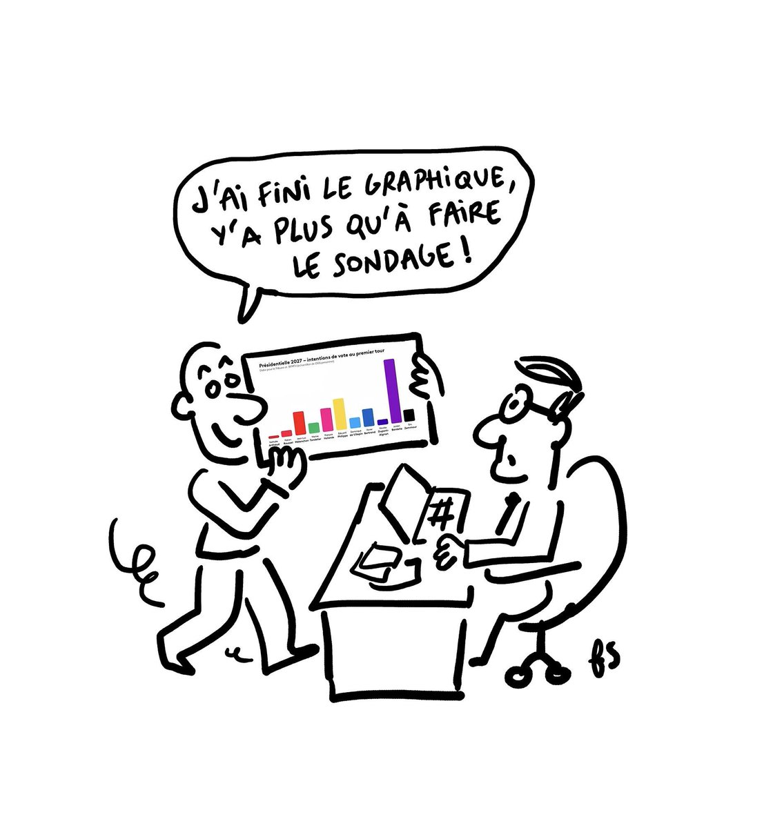 les sondages de Léger marketing