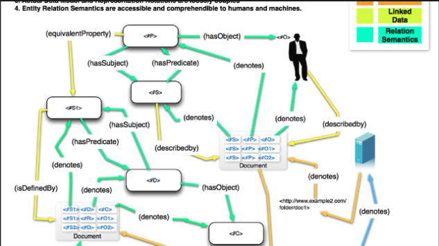 kidehen's tweet image. This weekend’s newsletter is out, revisiting an old but important issue that has become critical in the age of AI Agents and the emerging Agentic Web:

Basic Web vs. Semantic Web: Understanding the Difference.

Post link in the comments section.

Enjoy!