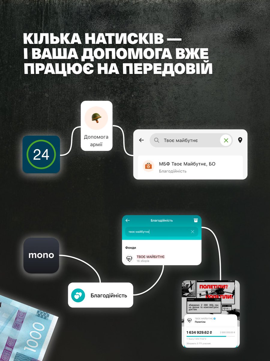 Друзі, зимова 1000 може стати частиною великої підтримки для тих, хто щодня захищає нас!

Отримати кошти можна через Дію. Гроші надійдуть на картку «Національний кешбек».

У mono та ПриватБанку просто відкрийте розділ “Благодійність” / “Добро” і знайдіть фонд “Твоє майбутнє”.