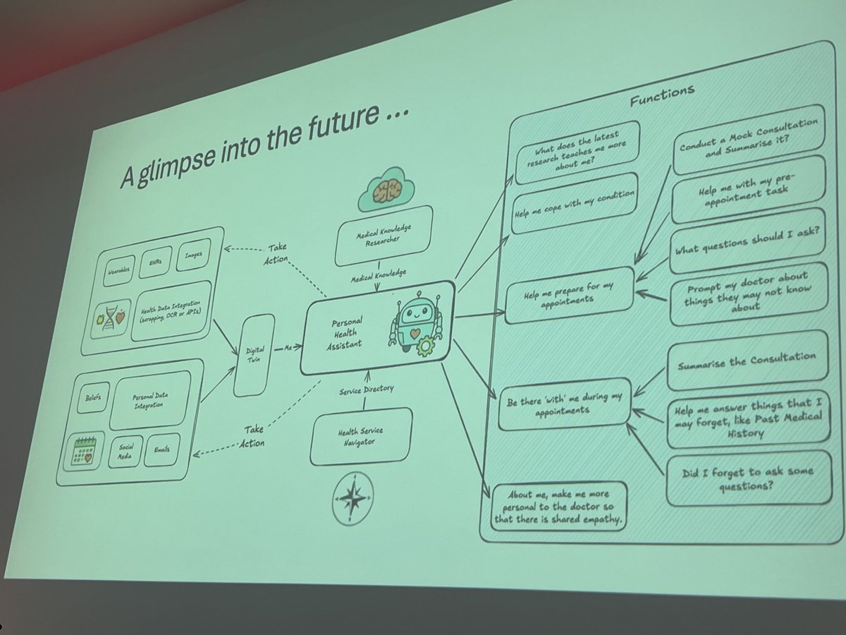 JenniferFrnc's tweet photo. #MPNVoice conference 2025. Fantastic speakers and another brilliant opportunity for patients and clinicians to speak together. Maz will be so missed! Happy Debbie will take the reigns https://t.co/0qJuopdg6B