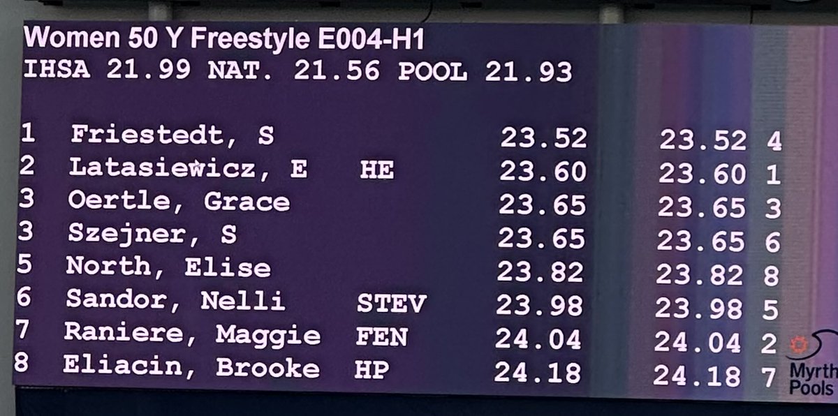 Girls’ Swim and Dive
IHSA STATE FINALS
50 Free
Nice job Samantha!