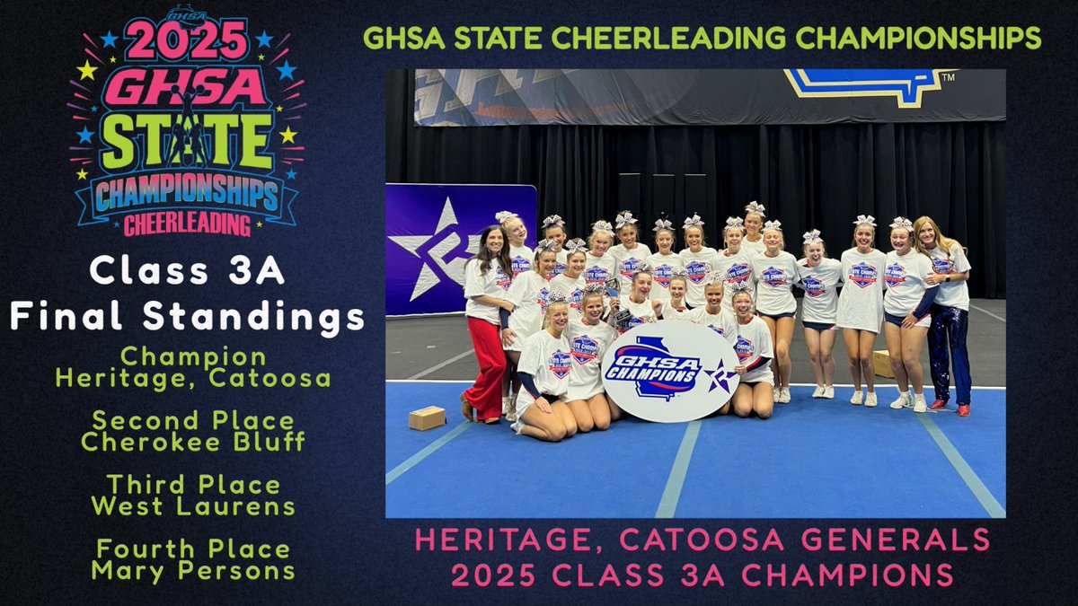 OfficialGHSA's tweet photo. Congratulations to the @HHSGenerals, 2025 Class 3A📣🏆!
Replay @GPBsports 
@PepWear #RebelAthletic https://t.co/9KBlDYuAiR