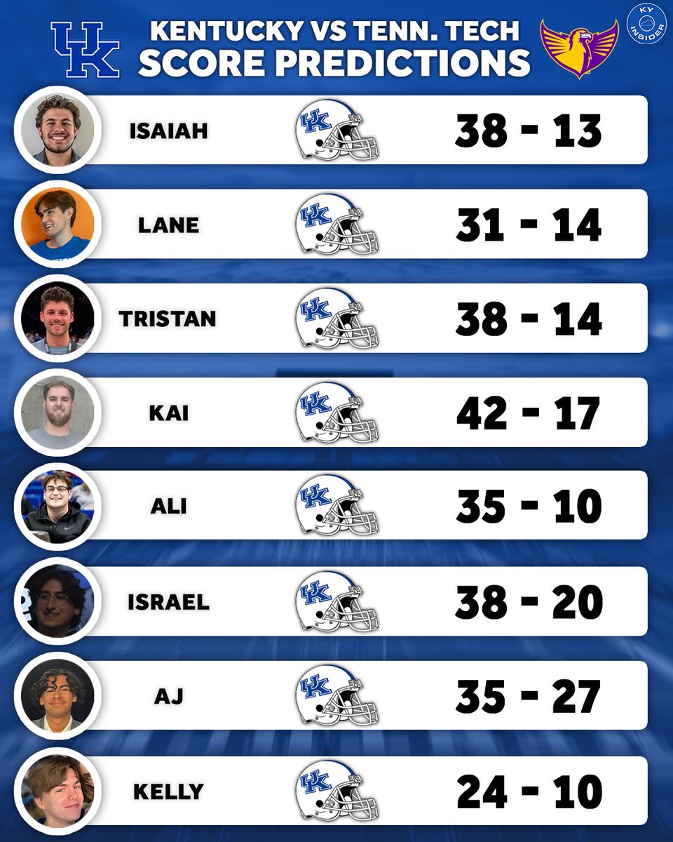 KyInsider's tweet photo. It’s gameday, so we had to predict our final scores for today’s matchup! 

A clean sweep from the staff has us hype on this Caturday. 

How we feeling #BBN? https://t.co/B6ZG7zyCKQ