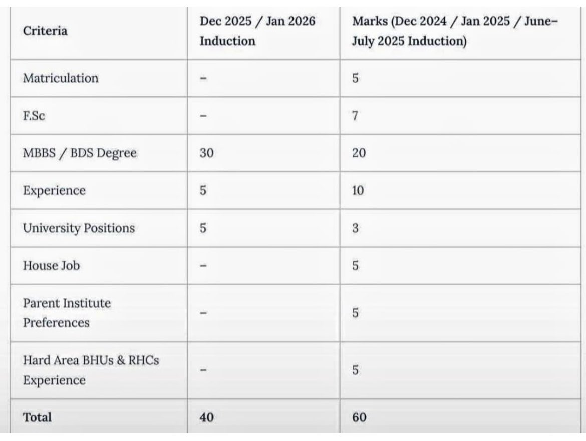 ظلم کی بات کو جہل کی رات کو
میں نہیں مانتا میں نہیں جانتا

ایسے دستور کو صبح بے نور کو
میں نہیں مانتا میں نہیں جانتا

<a href="/SalmanRafiquePK/">Khawaja Salman Rafique</a> <a href="/SHCMEHealth/">Specialized Healthcare & Medical Education Deptt.</a>

#revert_induction_policy