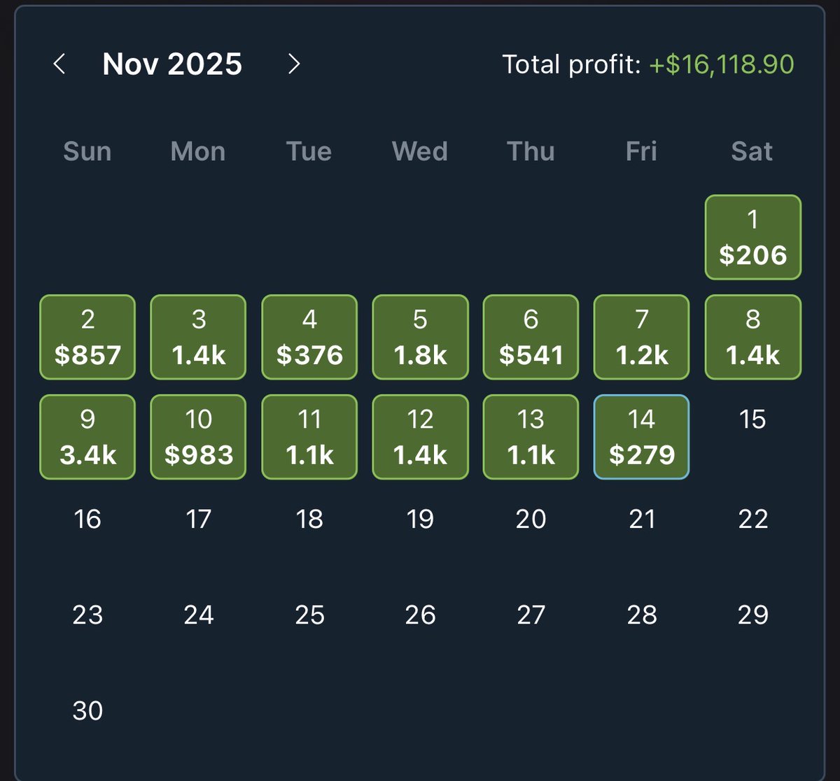 The_Arbitron's tweet image. I&apos;ve made $16k this month arbitrage betting primarily on Football and Basketball

I’ll show you how you can do this too using @OddsJam👇