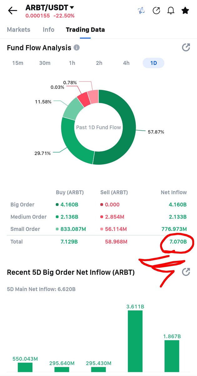 h_jaspam's tweet photo. @MEXC_Listings @qubetics @MEXC_Official Company Scam... See how the buying and selling of $Arbt is manipulated. https://t.co/4um214tqqB