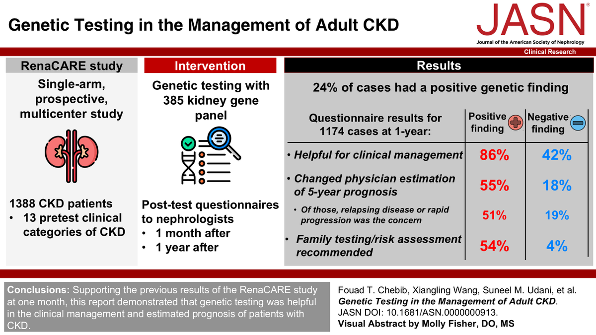 ASN Publications tweet media