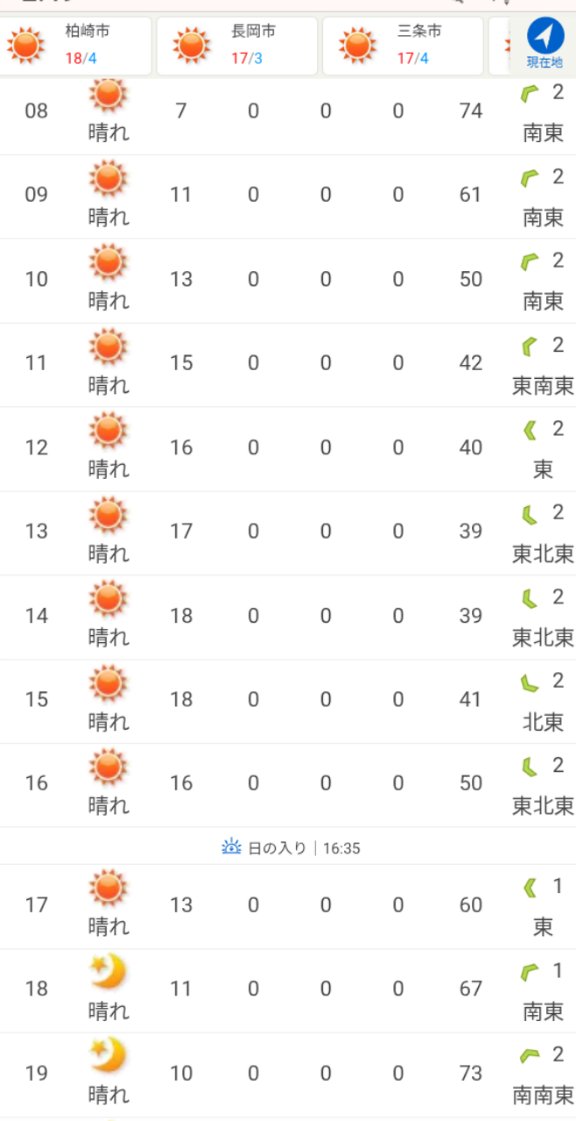 ゆきぽん ★ページ ゆきぽん (@zVxIeTS0RjIHdLZ) / Posts / X