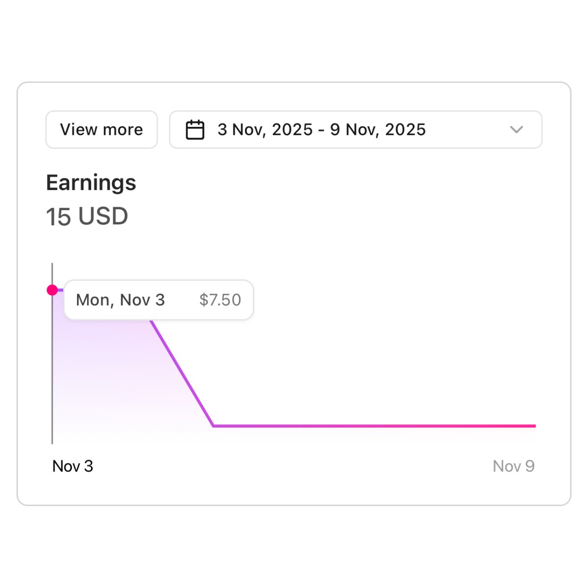 illia_shytov's tweet image. ✅ Week 8 of my #FramerChallenge with
@framer

• Partner Program: $15.00
• Template Sales: $0.00
• Client Projects: $0.00
• Weekly Total: $15.00

Progress: $936.05 / $5,000 (18.72%)